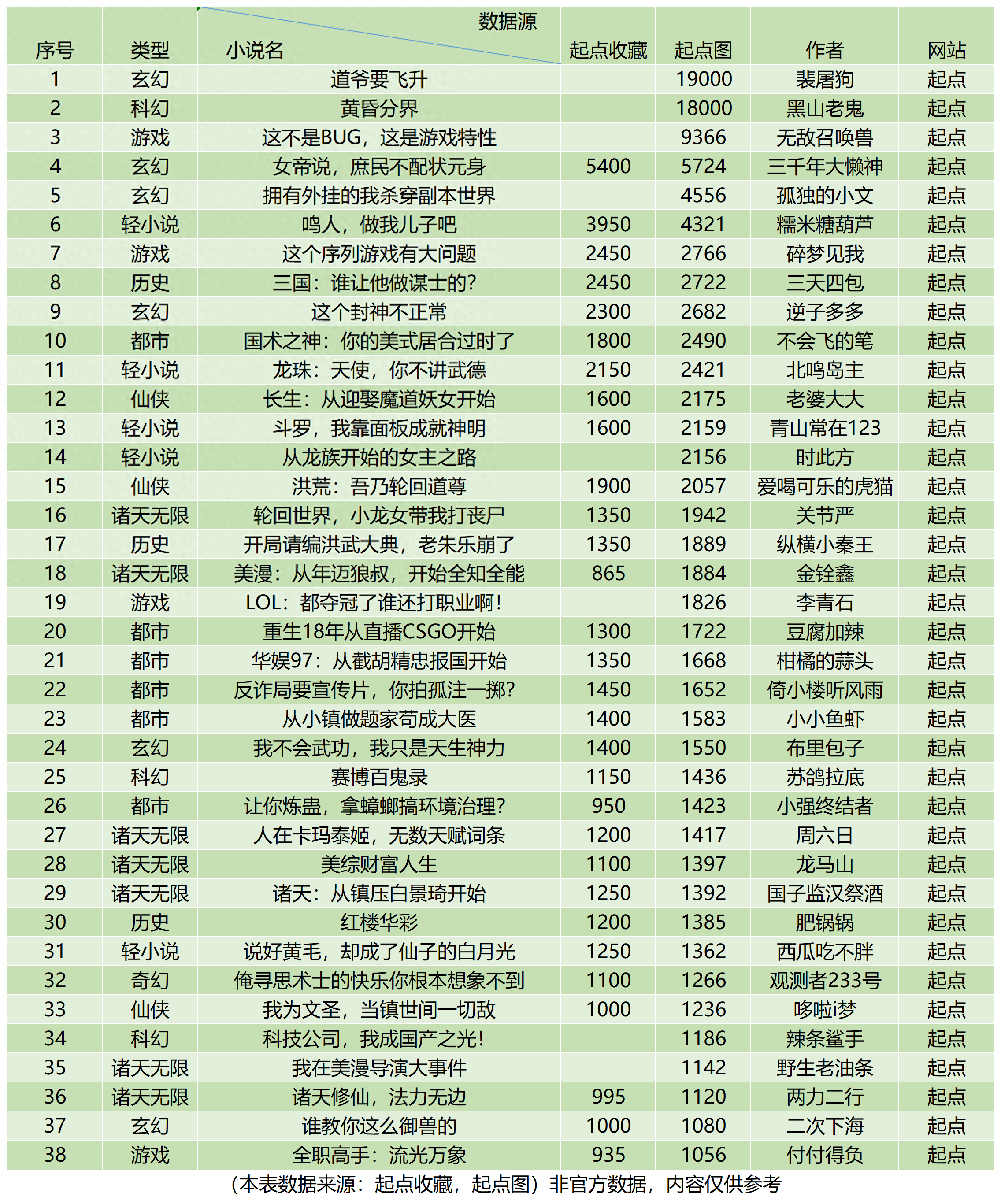 红月手游模拟器_模拟器手游_手机游戏合集红月