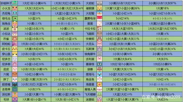 神奇手游宝贝有几个_神奇宝贝手游有哪些_手游神奇宝贝