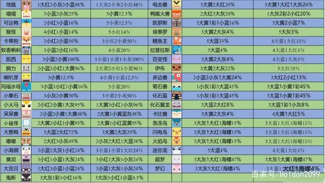 手游神奇宝贝_神奇宝贝手游有哪些_神奇手游宝贝有几个